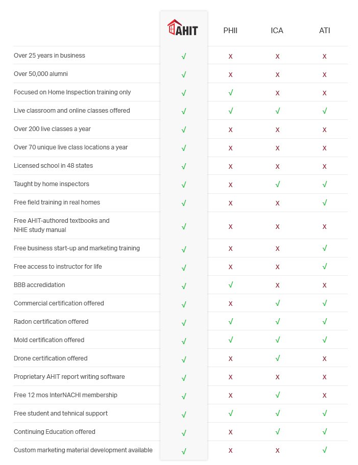 Chart_Mockup