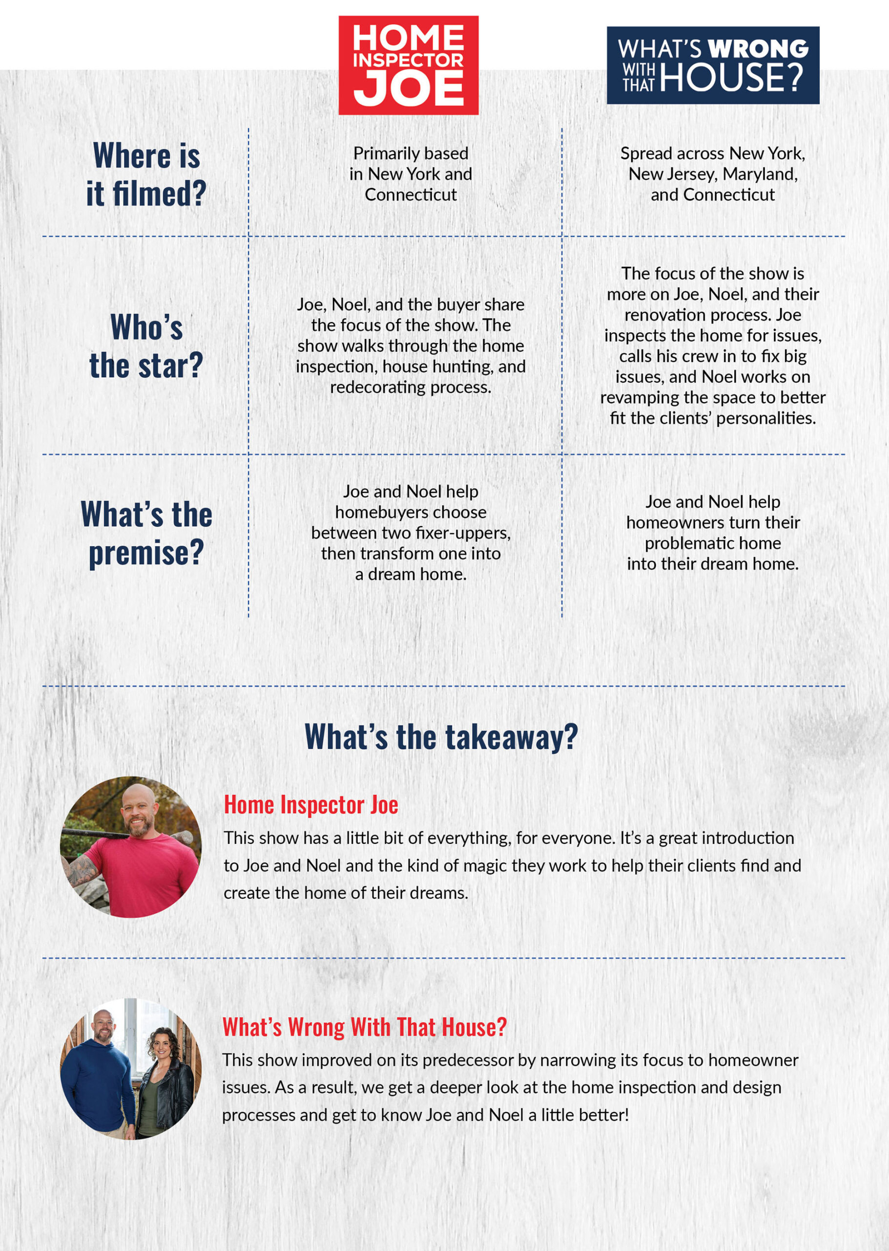 A table comparing HGTV's New Show with Joe Mazza to his former HGTV show: Home Inspector Joe